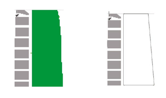 Tipos de distribución de árboles (Fi).