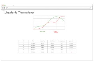 Tablero de mando para ver las transacciones