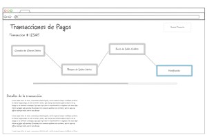 Visualizando una transacción en el tablero.