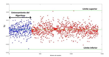Resultado de la identificación de daño, posición 3 del nivel 500.