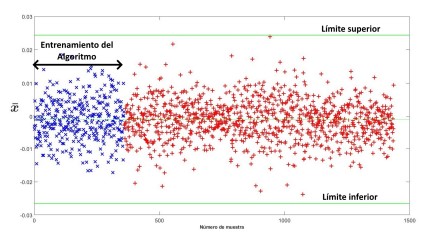 Resultado de la identificación de daño, posición 3 del nivel 600.