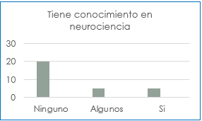 Conocimiento sobre
Neurociencia y sus aplicaciones 

    

 