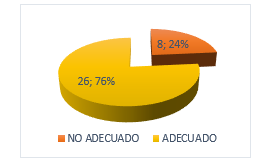 Políticas que
regulan la atención del adulto mayor encamado de la Policlínica Roberto Ramírez
de Diego. Chitré, 2018.