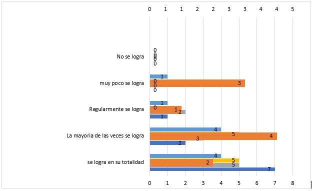 écnicas
    andragógicas eficaces en el aprendizaje.