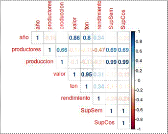 Figura
3
