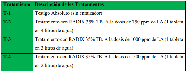 Tratamientos inductores
de enraizamiento radix 35 %