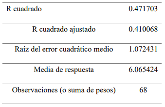Resumen de ajuste para la prospección de hongos endófitos