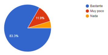 Preferencia de los encuestados por el olor de los
bombones de chocolate con sabor a amaretto