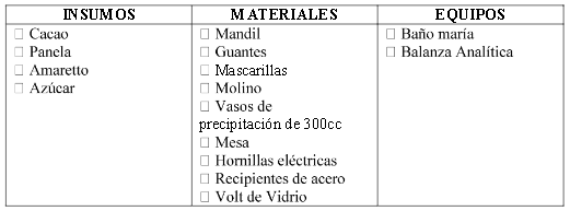 Materiales e insumos para elaboración del producto.