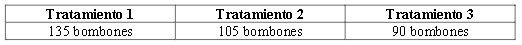 Detalles de los tratamientos con sus cantidades para elaboración
del producto