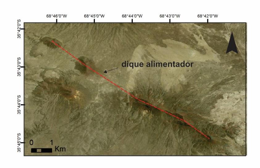 Alineación de conos elongados indicando la orientación del
conducto alimentador en el CV de Cerro Nevado.