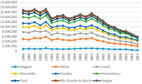 Número de pessoas em domicílios com renda domiciliar per capita