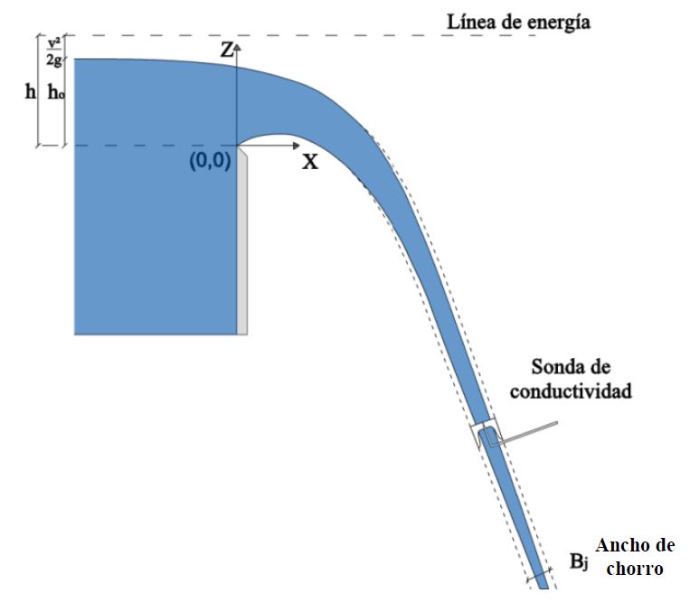 Sonda de conductividad en chorro rectangular
UPCT.