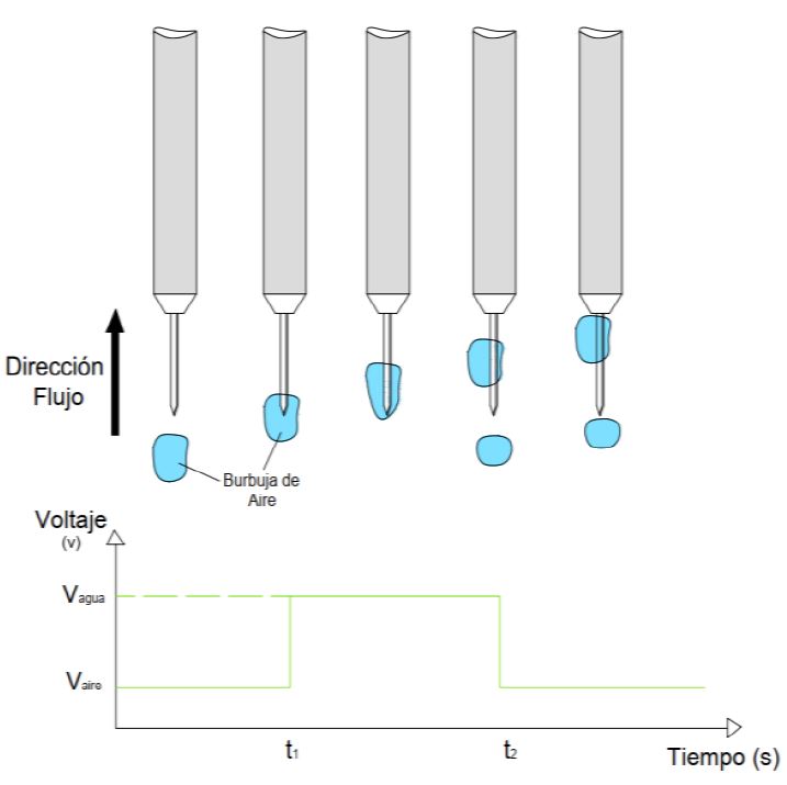 Representaci&oacute;n esquem&aacute;tica de un chorro rectangular turbulento.