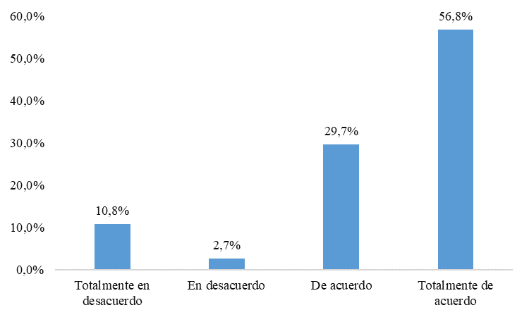 Dificultad de los compañeros
de clase para trabajar con estudiantes con discapacidad. 