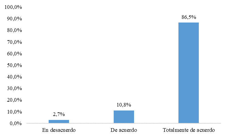 Existencia de unidad central de
coordinación para la atención de los estudiantes con discapacidad. 