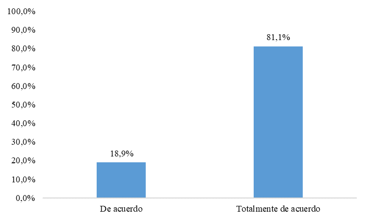 Normativa para la
atención a estudiantes con discapacidad.