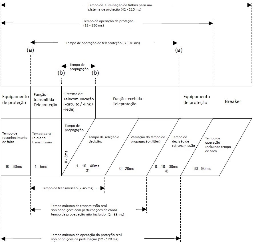 Figura
10
