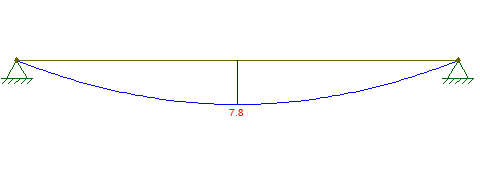 Figura 2