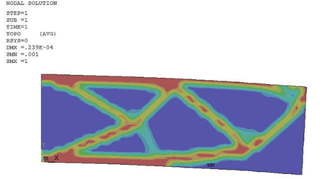Fluxo de Tensões da Topologia
Ótima.