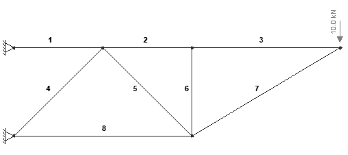  Representação de Forma do
Elemento Otimizado.