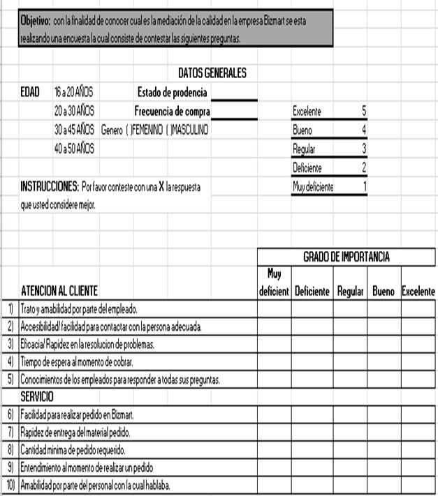 formato de la encuesta que se utilizo