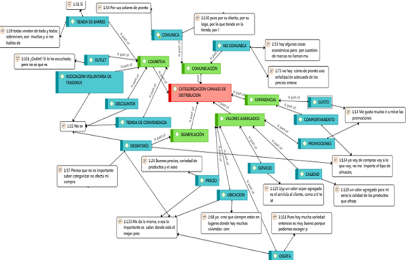 Red sem&aacute;ntica general. 