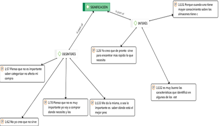 Red sem&aacute;ntica significaci&oacute;n.