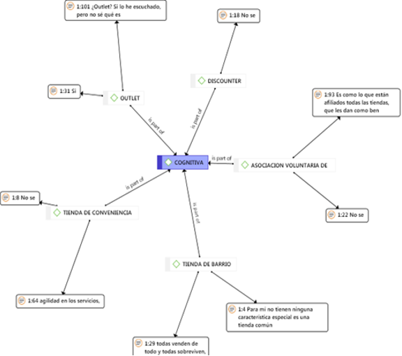 Red sem&aacute;ntica cognitiva.