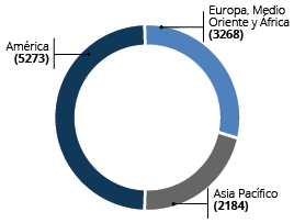 Distribución de empresas FinTech en el mundo.