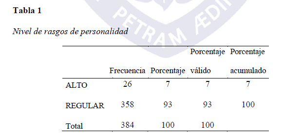 Nivel de rasgos de personalidad