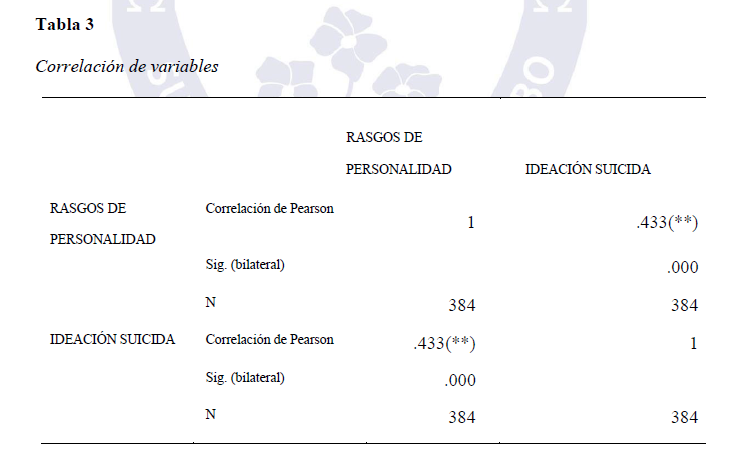 Correlación de variables