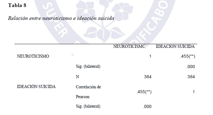 Relacíón entre neuroticismo e ideación suicida