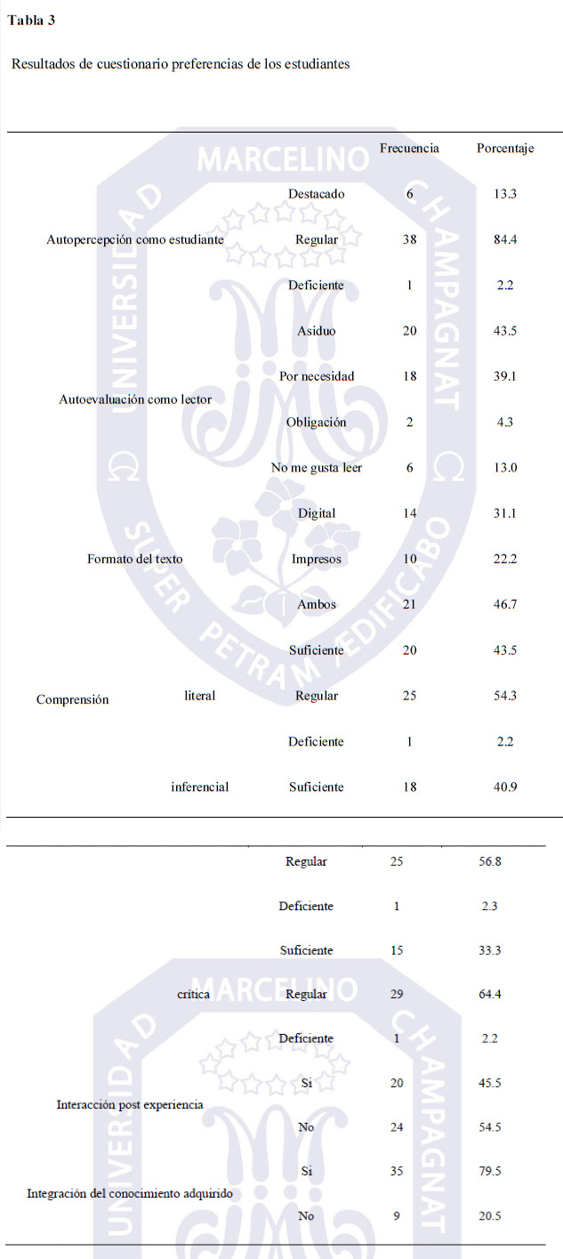 Resultados de cuestionario preferencias de los estudiantes 