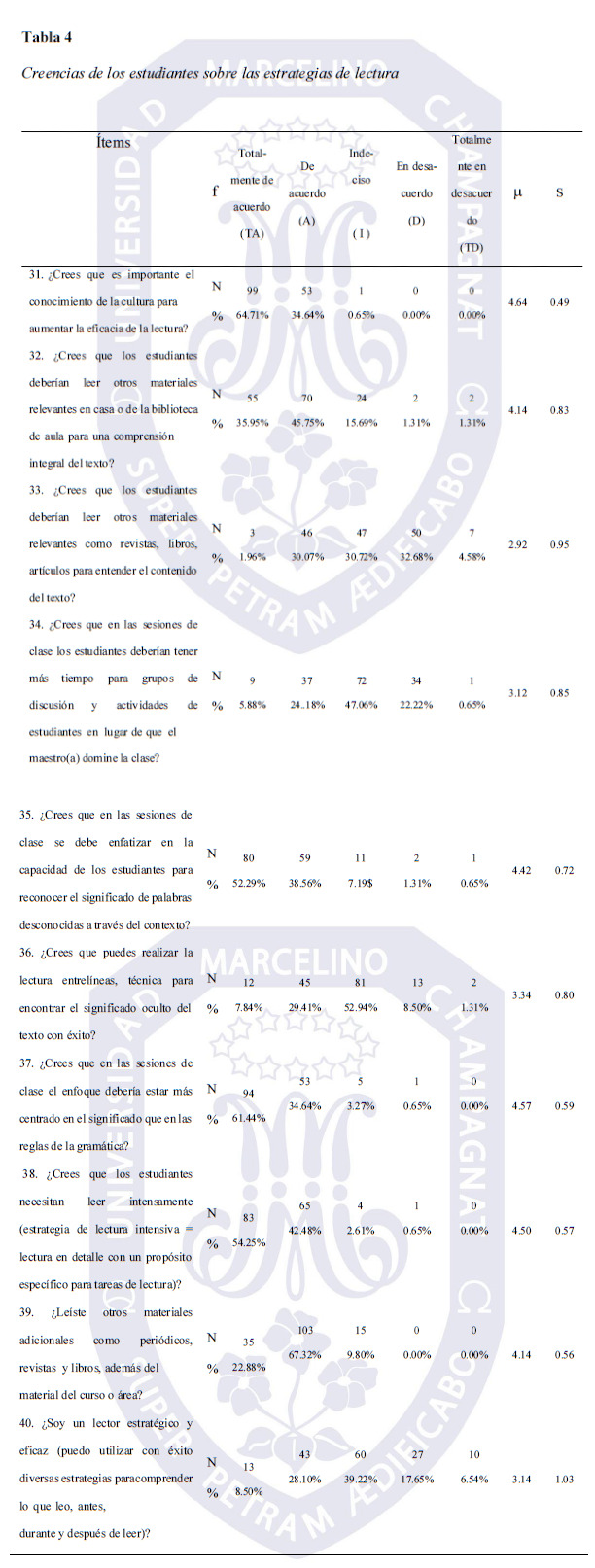 Creencias de los estudiantes sobre las estrategias de lectura 