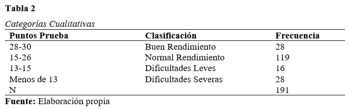 Categorías
Cualitativas