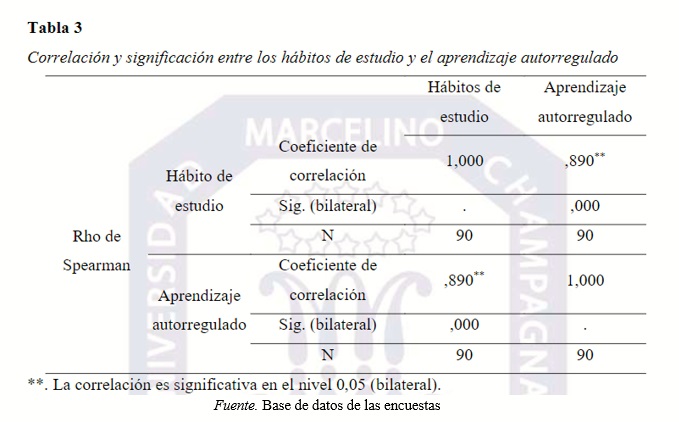 Mapa de visualización por superposición por coautoría en autores según segundo escenario