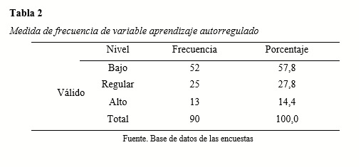 Medidadefrecuenciadevariableaprendizajeautorregulado