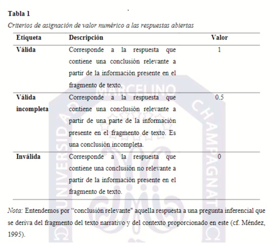 Criterios de asignación de valor numérico a las respuestas
abiertas