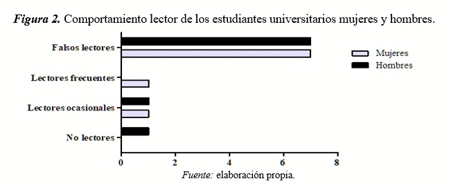 Comparación de uso de las estrategias lectoras de textos narrativos
entre mujeres y hombres