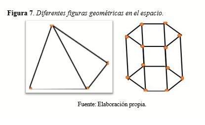 Diferentes figuras geométricas en el espacio