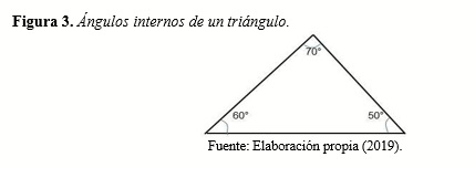 Ángulos internos de un triángulo