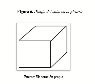 Dibujo del cubo en la pizarra.