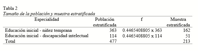 Tamaño de la población y muestra estratificada