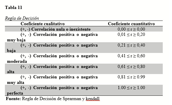 Regla de Decisión