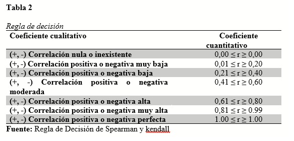 Regla de decisión