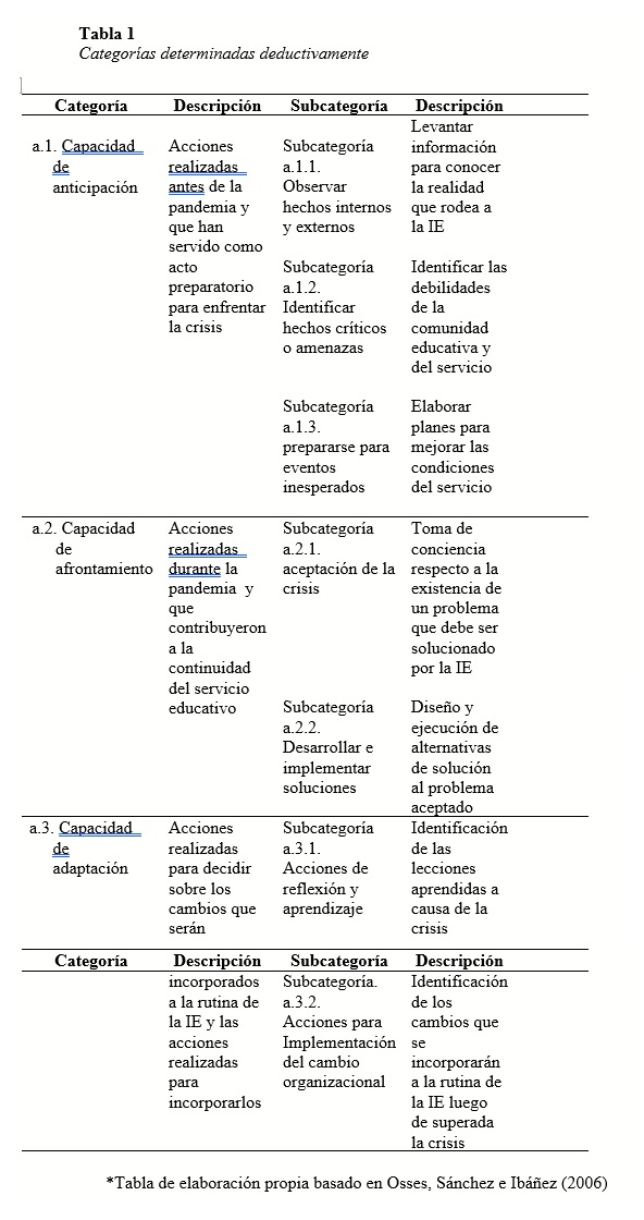 Categorías determinadas deductivamente