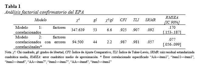 Análisis factorial confirmatorio del EPA