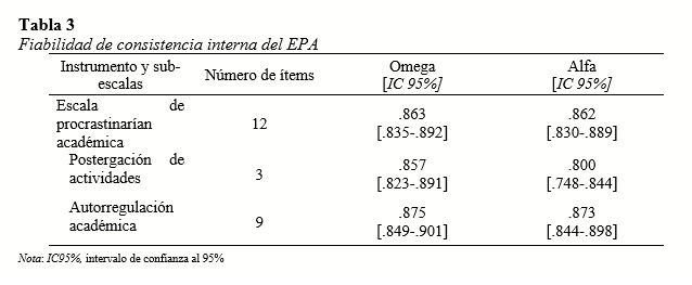 Fiabilidad de consistencia interna del EPA