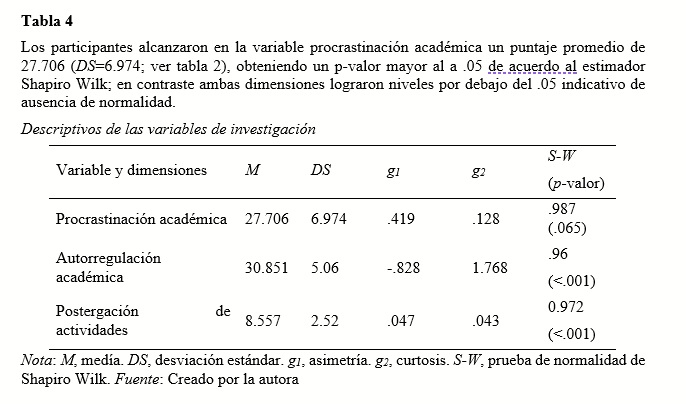 Descriptivos de las variables de investigación